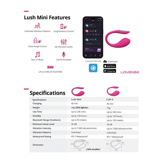 Lush Mini G-Spot Egg